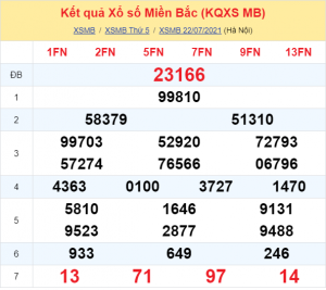 Soi cầu 247 thứ 7 ngày 23-07-2021