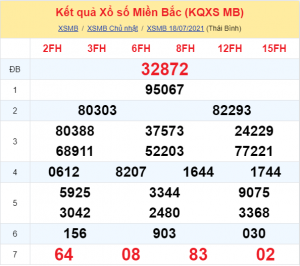 Nuôi lô khung 247 thứ 3 ngày 19-07-2021