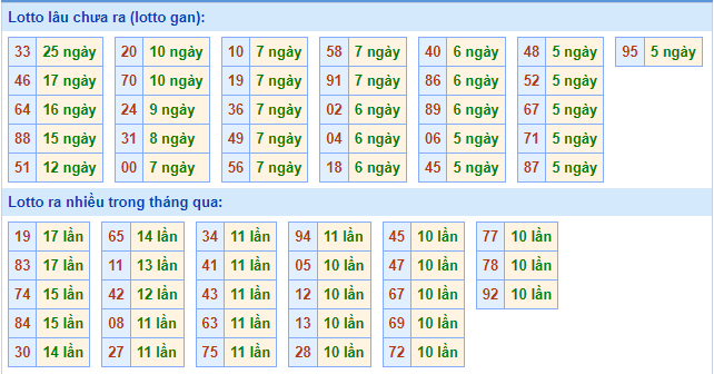 soi cau xsmb ngay 1-10-2021-2