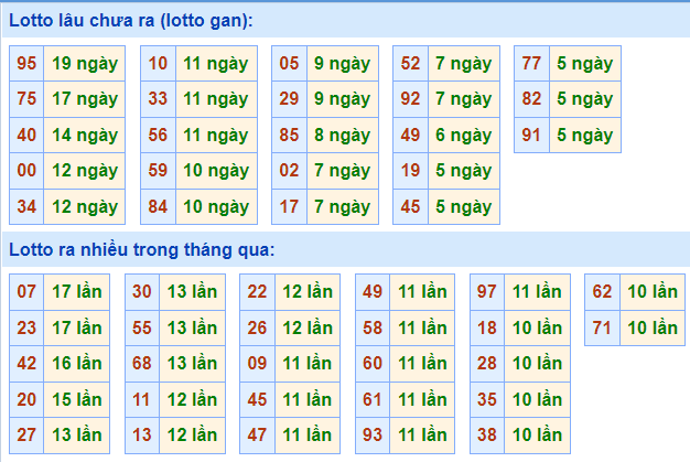 soi cau 247 lo gan ngay 1-11-2021