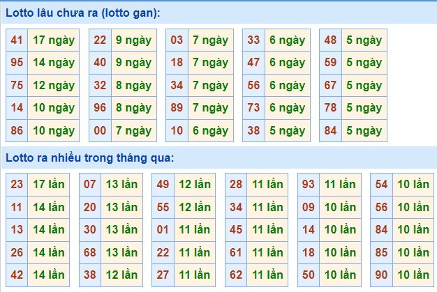 soi cau 247 lo gan ngay 27-10-2021