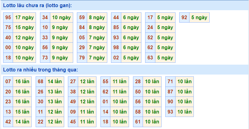 soi cau 247 lo gan ngay 30-10-2021