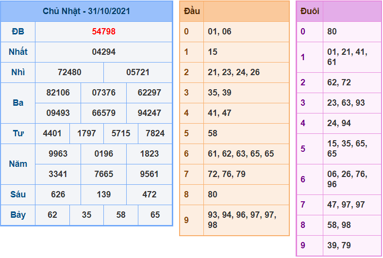 soi cau 247 ngay 1-11-2021