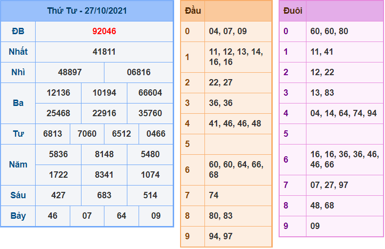 soi cau 247 ngay 28-10-2021