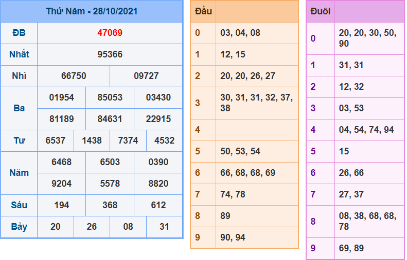 soi cau 247 ngay 29-10-2021