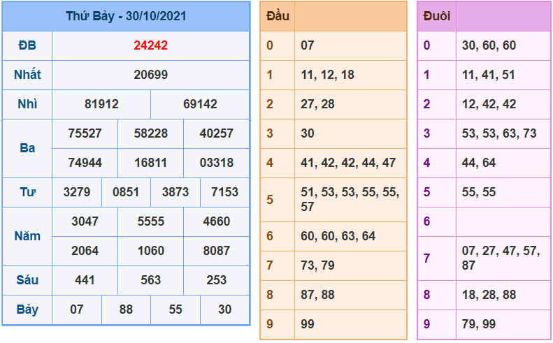 soi cau 247 ngay 31-10-2021