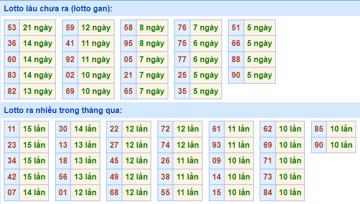 soi cau xsmb lo gan ngay 21-10-2021