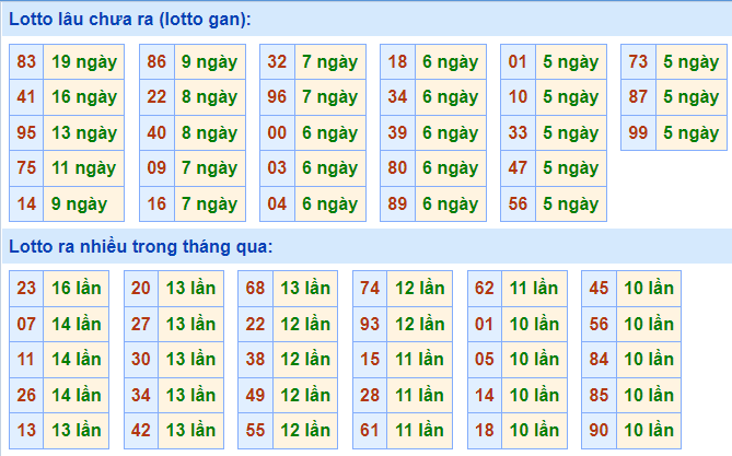 soi cau xsmb lo gan ngay 26-10-2021