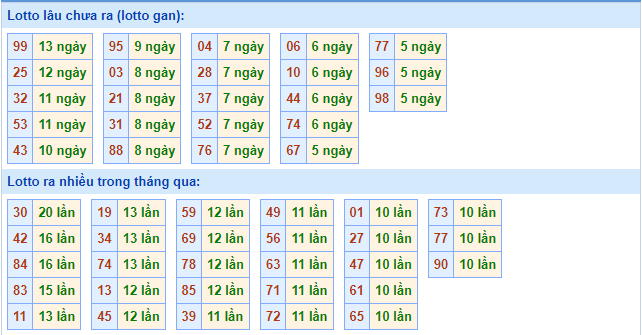 soi cau xsmb mien phi ngay 10-10-2021-2