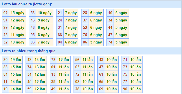 soi cau xsmb mien phi ngay 10-10-2021-2