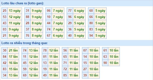 soi cau xsmb mien phi ngay 12-10-2021-2