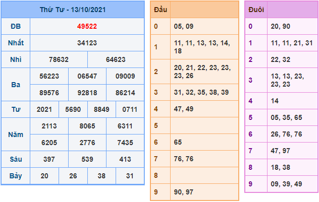 soi cau xsmb mien phi ngay 14-10-2021