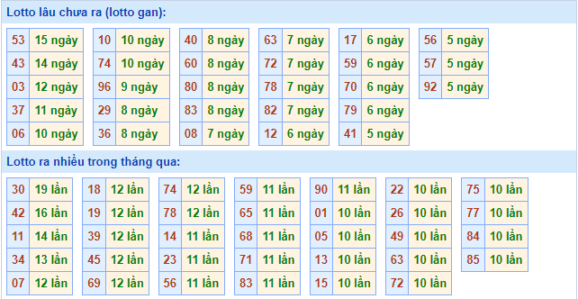 soi cau xsmb ngay 15-10-2021-2