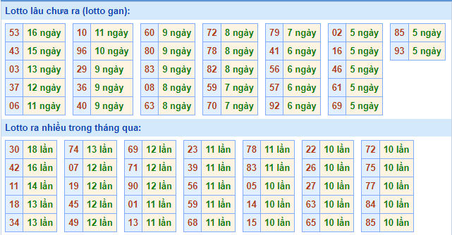 soi cau xsmb ngay 16-10-2021 2