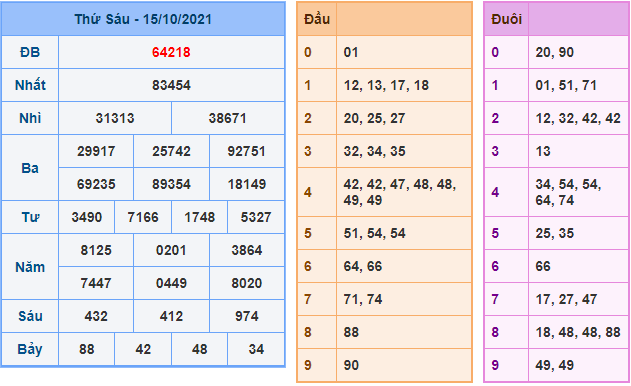 soi cau xsmb ngay 16-10-2021