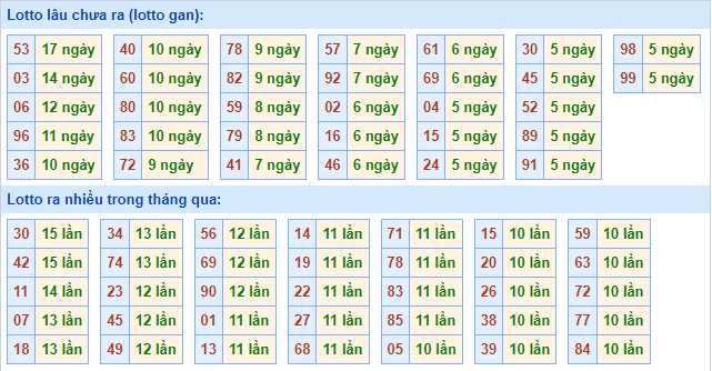 soi cau xsmb ngay 17-10-2021-2