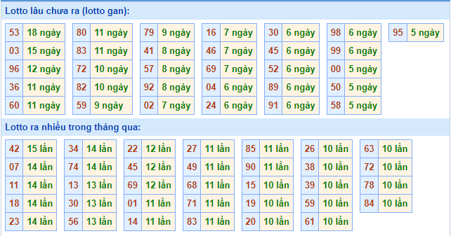 soi cau xsmb ngay 18-10-2021-2