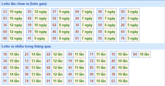 soi cau xsmb ngay 19-10-2021-2