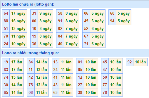 soi cau xsmb ngay 2-10-2021-2