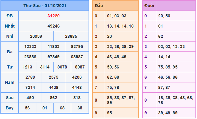 soi cau xsmb ngay 2-10-2021