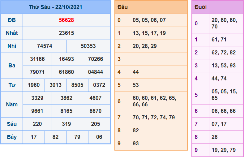 soi cau xsmb ngay 23-10-2021