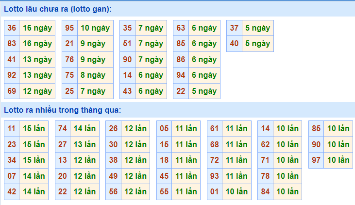 soi cau xsmb ngay 24-10-2021-2