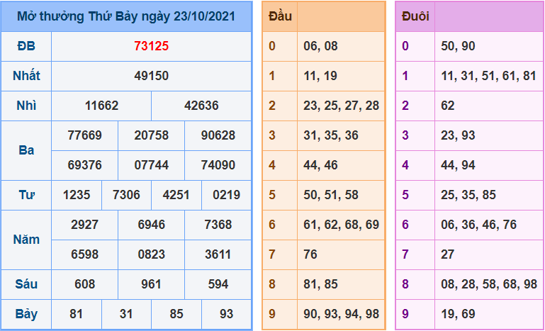 soi cau xsmb ngay 24-10-2021