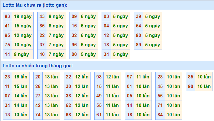 soi cau xsmb ngay 25-10-2021-2