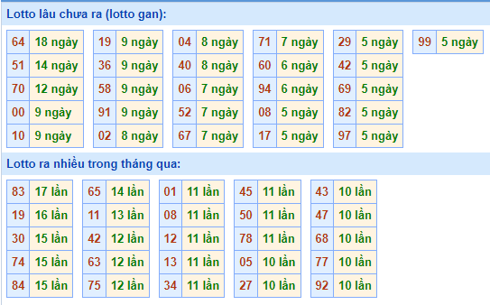 soi cau xsmb ngay 3-10-2021-2