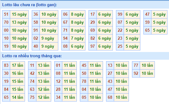 soi cau xsmb ngay 4-10-2021-2