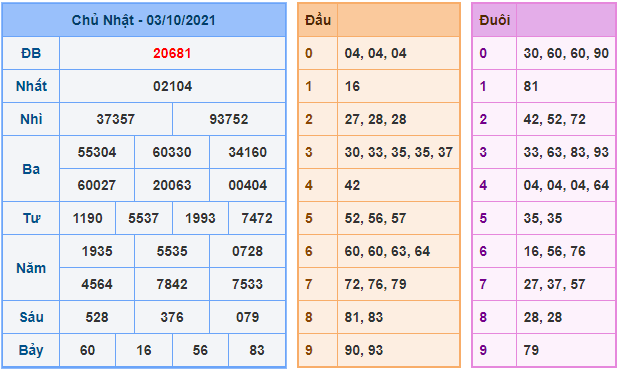 soi cau xsmb ngay 4-10-2021