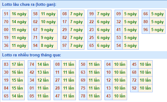 soi cau xsmb ngay 5-10-2021-2