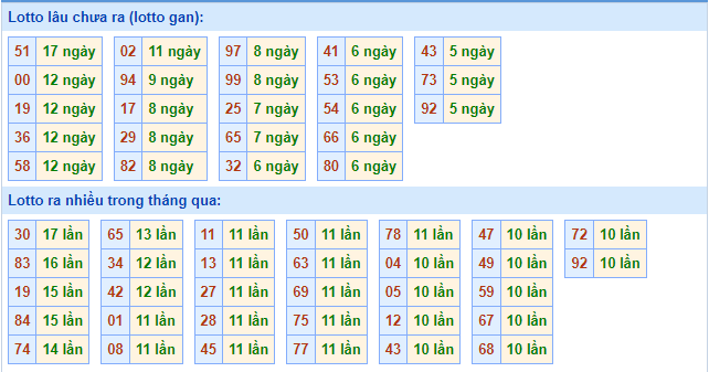 soi cau xsmb ngay 6-10-2021-2