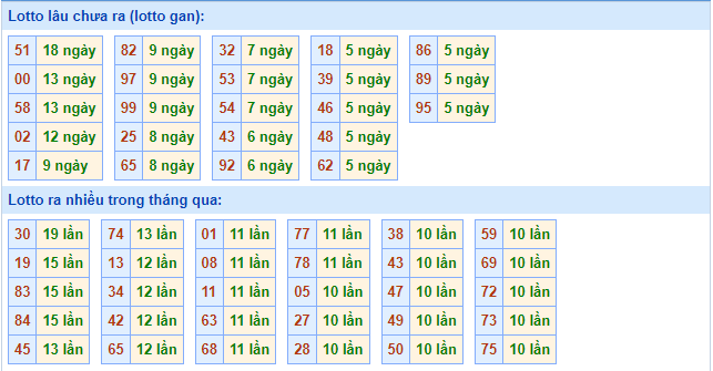 soi cau xsmb ngay 7-10-2021-2