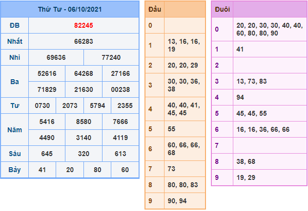 soi cau xsmb ngay 7-10-2021