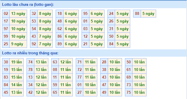 soi cau xsmb ngay 8-10-2021-2