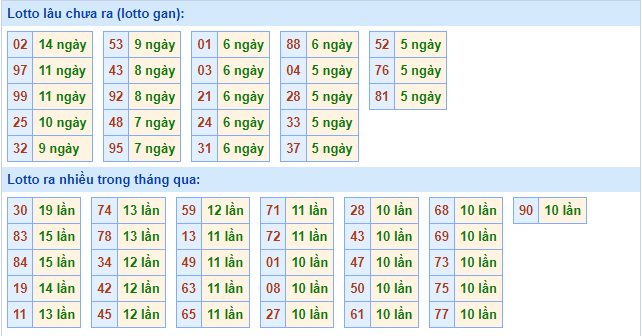 soi cau xsmb ngay 9-10-2021-2