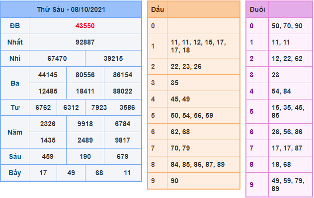 soi cau xsmb ngay 9-10-2021