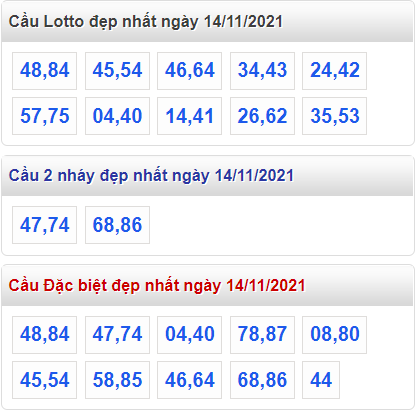 soi cau 247 cau dep nhat ngày 14-11-2021