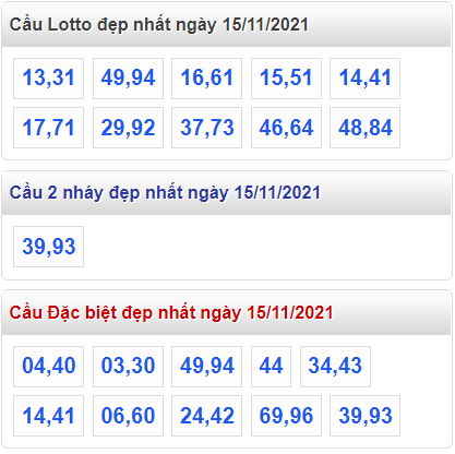 soi cau 247 cau dep nhat ngày 15-11-2021