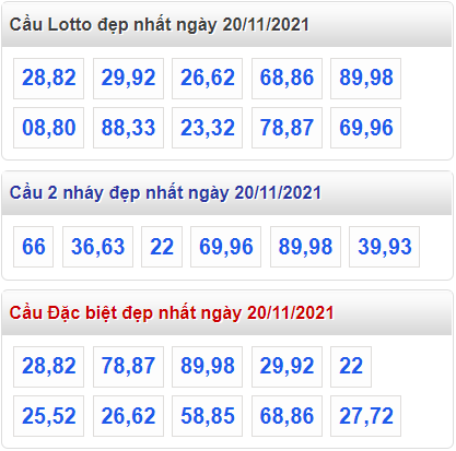 soi cau 247 cau dep nhat ngay 20-11-2021