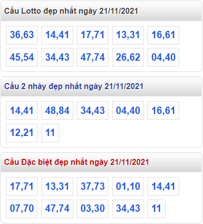 soi cau 247 cau dep nhat ngay 21-11