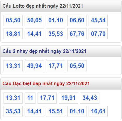 soi cau 247 cau dep nhat ngay 22-11-2021