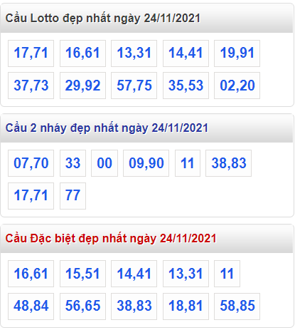 soi cau 247 cau dep nhat ngay 24-11-2021