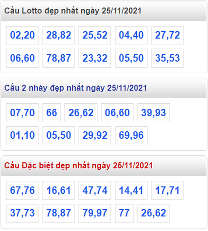 soi cau 247 cau dep nhat ngay 25-11-2021