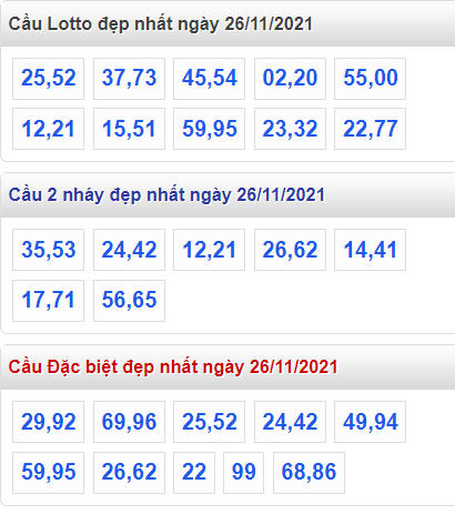 soi cau 247 cau dep nhat ngay 26-11-2021