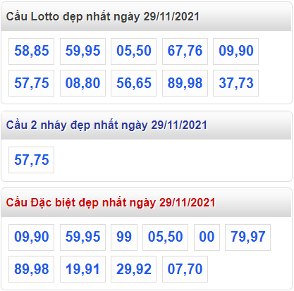 soi cau 247 cau dep nhat ngay 29-11-2021