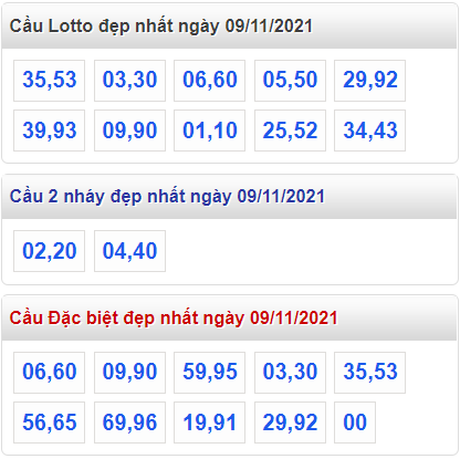 soi cau 247 cau dep nhat ngay 9-11-2021