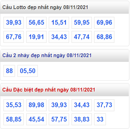 soi cau 247 lo dep nhat ngay 8-11-2021