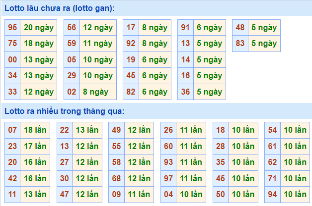 soi cau 247 lo gan ngay 02-11-2021